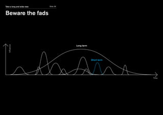 Influence
Time
Short term
Long term
Slide 29Take a long and wide view
Beware the fads
 