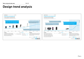 Slide 30Take a long and wide view
Design trend analysis
Slide 46
Inhibitors Drivers
Male / Female
200720062005 2008 2009 2010 2011 2012 2013 2014
Popularity
Very clean, simple, high-tech and human. But a
little cheap and not quite stylish enough. Needs
an update – some colour would improve it.
CiCi Jiang, Design Researcher, Asus, Shanghai
Soft, human and popular. Always there and always will be.
Hugo Caillerton, Founder, Sunlit Design, Guangzhou
CMF is perceived as cheap
Humanised technology
Too simple in its purist form
Simple and comfortable tech.
A calm, simplified and usable expression
of technology that is a little dull for some
Relevance
This trend is well suited to Nokia’s reduction design strategy
and the wider shift to simplicity in China. It is seen as a simple
expression of technology that is comfortable and easy use.
However in its purest form it is seen by many as cheap, poor
quality, simple and even dull.
Evolution
A well established trend in the West and Japan that is
strongly associated with high design of British designer
Jasper Morrison and his Japanese counterpart Naoto
Fukasawa. The shift to understatement and the arrival of
Apple in China in recent years has helped
drive this trend mainstream in the last few years.
Soft Minimalism
Shift to simplicity
Aspiration for Apple
Apple iMac
Motorola PEBL V6
Punkt DP01
(Jasper Morrison)
Samsung SGH-E590
(Jasper Morrison)
Apple iPhone 3G
HTC Hero
Apple MacBook
Nice and simple forms which look
comfortable and humane to touch.
Josh Atkin, Head of Strategy, Jellymon Shanghai
Additional expert quotes
Slide 53
Inhibitors Drivers
Male / Female
Popularity
200720062005 2008 2009 2010 2011 2012 2013 2014
Strong personal expression
Progressive associations
Premium expression of techToo masculine
Progressive and individual tech
Pioneering and masculine language
that expresses premium technology
Relevance
A trend that is well suited to a premium expression of
technology. In its most overt form, it would be too aggressive
for Nokia’s reduction design strategy. However dialled-down
interpretations could work well. Its expressive aesthetic suits
the need for Hyper Social to communicate personal style but
it has strong masculine connotations.
Plank, Miura stool Lamborghini, Murcialago Nokia, Prism HTC, Diamond
Aava, Twist phone
Feels very different and individual.
Prof. Huang Qun, School of Art  Design, University of technology, Wuhan
Evolution
With roots in early 20th century Futurism, this
long wave niche trend is most evident in high-end
furniture, homewares and transportation, most
notably in Lamborghini’s recent range of supercars
which arrived in China in 2006. While Nokia’s Prism
and HTC’s Diamond exemplified the trend in mobile
phones, there has been little recent application of the
trend in the world of consumer electronics.
Dynamic Futurism
Very pioneering, sharp, strong and masculine.
Will appeal to the guys who’ll like the edgy,
sharp forms and the high-quality finish.
Anonymous, Industrial and UX Designer, Lenovo, Beijing
This has an edge! It is aggressive and masculine
but still quite subtle and very high-tech.
Tom Shi, Founder, Leaping Creative, Guangzhou
Additional expert quotes
 