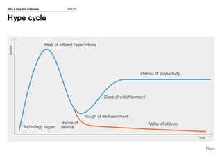 Slide 32Take a long and wide view
Hype cycle
Valley of oblivionRavine of
demise
Time
Visibility
Peak of inflated Expectations
Trough of disillusionment
Slope of enlightenment
Plateau of productivity
Technology trigger
 