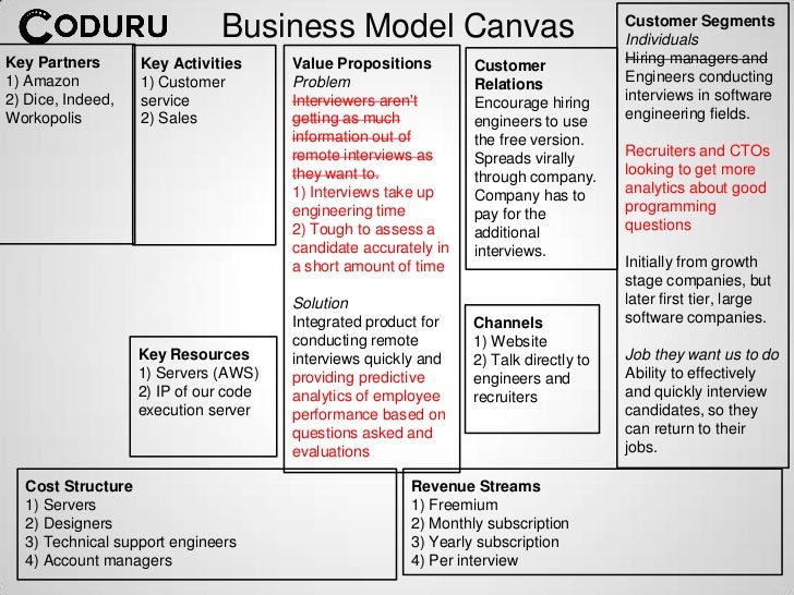 Customer Segments Business Model Canvas Riset Customer Segments Business Model Canvas Riset