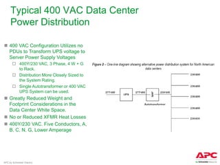 Typical 400 VAC Data Center
     Power Distribution

 400 VAC Configuration Utilizes no
  PDUs to Transform UPS voltage to
  Server Power Supply Voltages
        400Y/230 VAC, 3 Phase, 4 W + G
         to Rack.
        Distribution More Closely Sized to
         the System Rating.
        Single Autotransformer or 400 VAC
         UPS System can be used.
 Greatly Reduced Weight and
  Footprint Considerations in the
  Data Center White Space.
 No or Reduced XFMR Heat Losses
 400Y/230 VAC. Five Conductors, A,
  B, C, N, G, Lower Amperage




APC by Schneider Electric
 