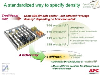 A standardized way to specify density                                            Specifying
                                                                                     Density



Traditional                    Same 500 kW data center – but different “average
way                            density” depending on how calculated:

                                               746 watts/ft2
                                                                     Ambiguous
                                               179 watts/ft2         • Include access area around
                                                                      racks?
                                                                     • Include back-room area?
                                               119 watts/ft2
                                                                     • Consider total mains power
                                                                      consumption ?
                                               189 watts/ft2


                            A better way                            Total IT power
                                               5 kW/rack =            # of racks

                                                  ● Eliminates the ambiguities of     watts/ft2
White paper
                                                  ● Allows different densities for different areas
      120                                           of the data center

APC by Schneider Electric
 