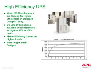 High Efficiency UPS
    ● Most UPS Manufacturers
      are Striving for Higher
      Efficiencies in Standard
      Designs Today.
    ● On-Line UPS modules
      available with efficiencies
      as high as 96% at 100%
      Load.
    ● Flatter Efficiency Curves At
      Lighter Loads.
    ● More “Right Sized”
      Designs.




APC by Schneider Electric
 