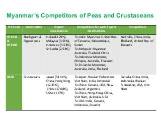 Assessing Agri-food Trade Comparative Advantage among Myanmar’s Neighboring Countries:  Findings from the UN Comtrade