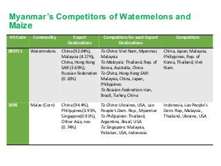 Assessing Agri-food Trade Comparative Advantage among Myanmar’s Neighboring Countries:  Findings from the UN Comtrade