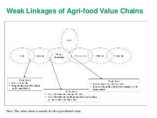 Assessing Agri-food Trade Comparative Advantage among Myanmar’s Neighboring Countries:  Findings from the UN Comtrade