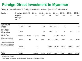 Assessing Agri-food Trade Comparative Advantage among Myanmar’s Neighboring Countries:  Findings from the UN Comtrade