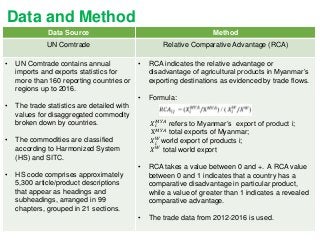 Assessing Agri-food Trade Comparative Advantage among Myanmar’s Neighboring Countries:  Findings from the UN Comtrade