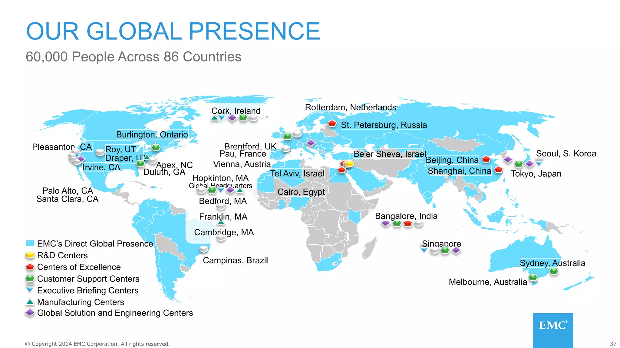 37© Copyright 2014 EMC Corporation. All rights reserved.© Copyright 2014 EMC Corporation. All rights reserved.
60,000 People Across 86 Countries
OUR GLOBAL PRESENCE
Melbourne, Australia
Campinas, Brazil
Hopkinton, MA
Global Headquarters
Bedford, MA
Franklin, MA
Cambridge, MA
Roy, UT
Draper, UT
Singapore
Apex, NCIrvine, CA
Burlington, Ontario
Duluth, GA
Santa Clara, CA
Palo Alto, CA
Pleasanton, CA
Bangalore, India
Brentford, UK
Vienna, Austria
Pau, France
Rotterdam, Netherlands
St. Petersburg, Russia
Cairo, Egypt
Cork, Ireland
Tel Aviv, Israel
Beijing, China
Shanghai, China Tokyo, Japan
Seoul, S. Korea
R&D Centers
Centers of Excellence
Customer Support Centers
Executive Briefing Centers
Global Solution and Engineering Centers
Manufacturing Centers
EMC’s Direct Global Presence
Be'er Sheva, Israel
Sydney, Australia
 