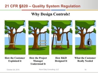 Kevin Daly Consulting, LLCOctober 28, 2016 18
21 CFR §820 – Quality System Regulation
Why Design Controls?
How the Customer
Explained it
How the Project
Manager
Understood It
How R&D
Designed It
What the Customer
Really Needed
 