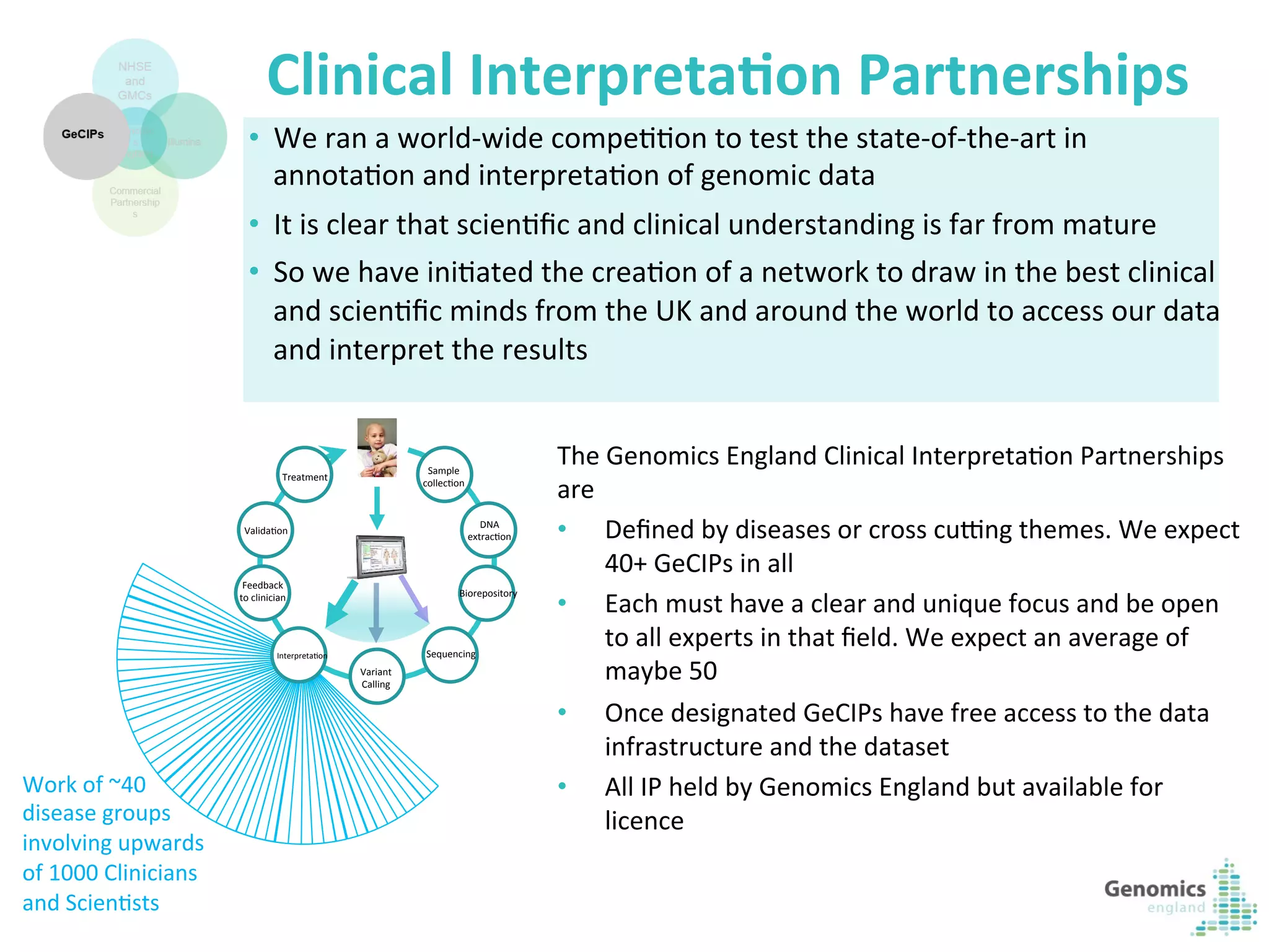 11	
  
Clinical	
  Interpreta?on	
  Partnerships	
  
•  We	
  ran	
  a	
  world-­‐wide	
  compeKKon	
  to	
  test	
  the	
  state-­‐of-­‐the-­‐art	
  in	
  
annotaKon	
  and	
  interpretaKon	
  of	
  genomic	
  data	
  
•  It	
  is	
  clear	
  that	
  scienKﬁc	
  and	
  clinical	
  understanding	
  is	
  far	
  from	
  mature	
  
•  So	
  we	
  have	
  iniKated	
  the	
  creaKon	
  of	
  a	
  network	
  to	
  draw	
  in	
  the	
  best	
  clinical	
  
and	
  scienKﬁc	
  minds	
  from	
  the	
  UK	
  and	
  around	
  the	
  world	
  to	
  access	
  our	
  data	
  
and	
  interpret	
  the	
  results	
  
Sample	
  
collecKon	
  
DNA	
  
extracKon	
  
Biorepository	
  
Sequencing	
  
Variant	
  
Calling	
  
InterpretaKon	
  
Feedback	
  
to	
  clinician	
  
ValidaKon	
  
Treatment	
  
Work	
  of	
  ~40	
  
disease	
  groups	
  
involving	
  upwards	
  
of	
  1000	
  Clinicians	
  
and	
  ScienKsts	
  
The	
  Genomics	
  England	
  Clinical	
  InterpretaKon	
  Partnerships	
  
are	
  
•  Deﬁned	
  by	
  diseases	
  or	
  cross	
  cujng	
  themes.	
  We	
  expect	
  
40+	
  GeCIPs	
  in	
  all	
  
•  Each	
  must	
  have	
  a	
  clear	
  and	
  unique	
  focus	
  and	
  be	
  open	
  
to	
  all	
  experts	
  in	
  that	
  ﬁeld.	
  We	
  expect	
  an	
  average	
  of	
  
maybe	
  50	
  
•  Once	
  designated	
  GeCIPs	
  have	
  free	
  access	
  to	
  the	
  data	
  
infrastructure	
  and	
  the	
  dataset	
  
•  All	
  IP	
  held	
  by	
  Genomics	
  England	
  but	
  available	
  for	
  
licence	
  
 