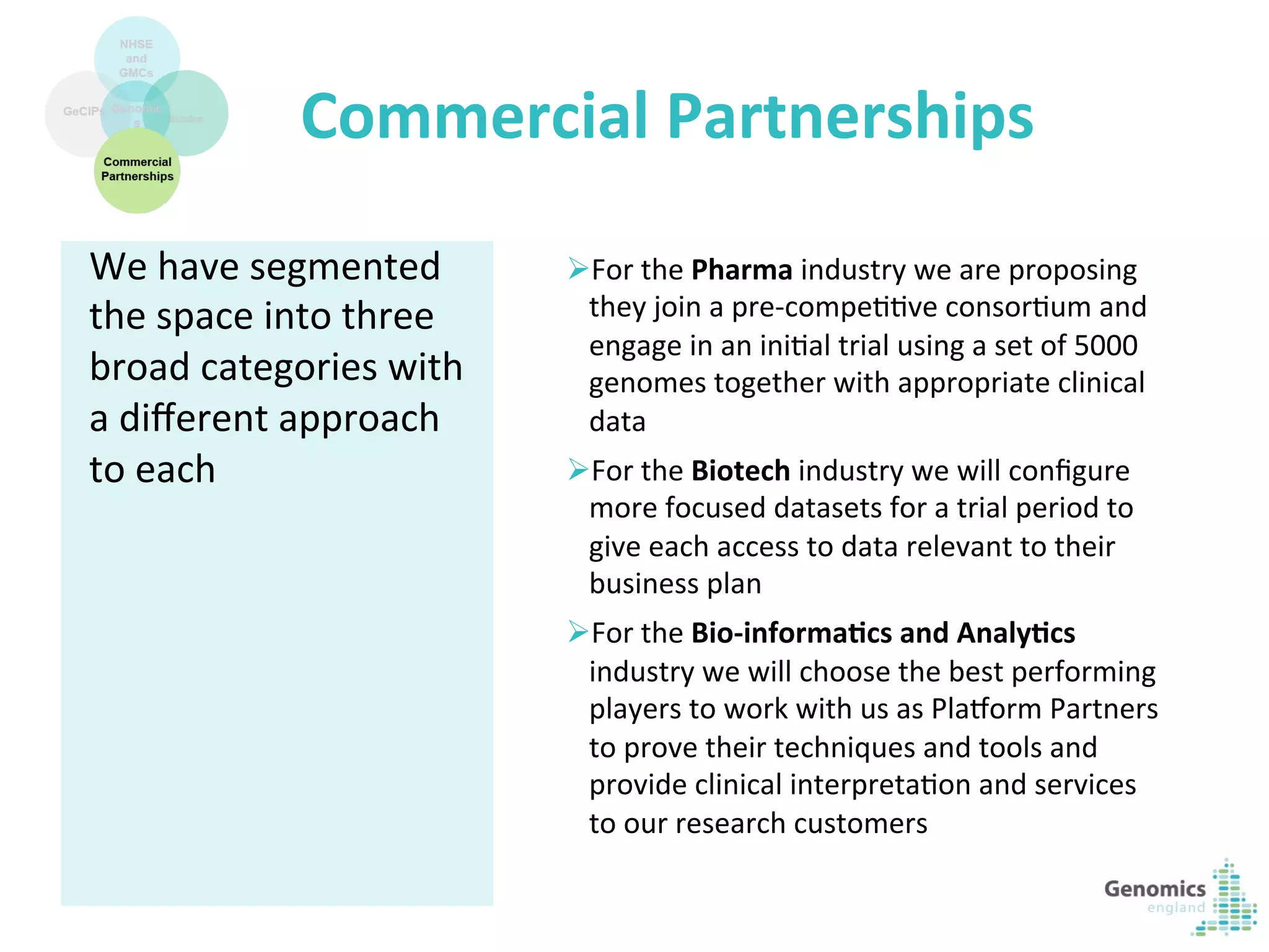 14	
  
Commercial	
  Partnerships	
  
Ø For	
  the	
  Pharma	
  industry	
  we	
  are	
  proposing	
  
they	
  join	
  a	
  pre-­‐compeKKve	
  consorKum	
  and	
  
engage	
  in	
  an	
  iniKal	
  trial	
  using	
  a	
  set	
  of	
  5000	
  
genomes	
  together	
  with	
  appropriate	
  clinical	
  
data	
  
Ø For	
  the	
  Biotech	
  industry	
  we	
  will	
  conﬁgure	
  
more	
  focused	
  datasets	
  for	
  a	
  trial	
  period	
  to	
  
give	
  each	
  access	
  to	
  data	
  relevant	
  to	
  their	
  
business	
  plan	
  
Ø For	
  the	
  Bio-­‐informa?cs	
  and	
  Analy?cs	
  
industry	
  we	
  will	
  choose	
  the	
  best	
  performing	
  
players	
  to	
  work	
  with	
  us	
  as	
  Plalorm	
  Partners	
  
to	
  prove	
  their	
  techniques	
  and	
  tools	
  and	
  
provide	
  clinical	
  interpretaKon	
  and	
  services	
  
to	
  our	
  research	
  customers	
  
We	
  have	
  segmented	
  
the	
  space	
  into	
  three	
  
broad	
  categories	
  with	
  
a	
  diﬀerent	
  approach	
  
to	
  each	
  
 