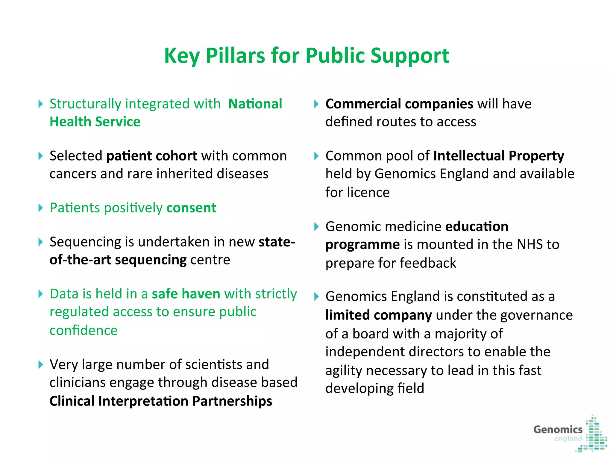 6	
  
Key	
  Pillars	
  for	
  Public	
  Support	
  
}  Structurally	
  integrated	
  with	
  	
  Na?onal	
  
Health	
  Service	
  
}  Selected	
  pa?ent	
  cohort	
  with	
  common	
  
cancers	
  and	
  rare	
  inherited	
  diseases	
  
}  PaKents	
  posiKvely	
  consent	
  
}  Sequencing	
  is	
  undertaken	
  in	
  new	
  state-­‐
of-­‐the-­‐art	
  sequencing	
  centre	
  	
  
}  Data	
  is	
  held	
  in	
  a	
  safe	
  haven	
  with	
  strictly	
  
regulated	
  access	
  to	
  ensure	
  public	
  
conﬁdence	
  
}  Very	
  large	
  number	
  of	
  scienKsts	
  and	
  
clinicians	
  engage	
  through	
  disease	
  based	
  
Clinical	
  Interpreta?on	
  Partnerships	
  	
  	
  
}  Commercial	
  companies	
  will	
  have	
  
deﬁned	
  routes	
  to	
  access	
  
}  Common	
  pool	
  of	
  Intellectual	
  Property	
  
held	
  by	
  Genomics	
  England	
  and	
  available	
  
for	
  licence	
  
}  Genomic	
  medicine	
  educa?on	
  
programme	
  is	
  mounted	
  in	
  the	
  NHS	
  to	
  
prepare	
  for	
  feedback	
  
}  Genomics	
  England	
  is	
  consKtuted	
  as	
  a	
  
limited	
  company	
  under	
  the	
  governance	
  
of	
  a	
  board	
  with	
  a	
  majority	
  of	
  
independent	
  directors	
  to	
  enable	
  the	
  
agility	
  necessary	
  to	
  lead	
  in	
  this	
  fast	
  
developing	
  ﬁeld	
  	
  
 