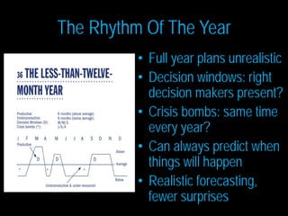 The Rhythm Of The Year
• Full year plans unrealistic
• Decision windows: right
decision makers present?
• Crisis bombs: sa...