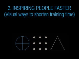 2. INSPIRING PEOPLE FASTER
(Visual ways to shorten training time)
 