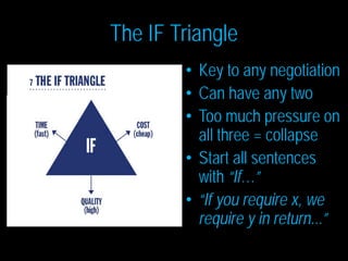 The IF Triangle
• Key to any negotiation
• Can have any two
• Too much pressure on
all three = collapse
• Start all senten...