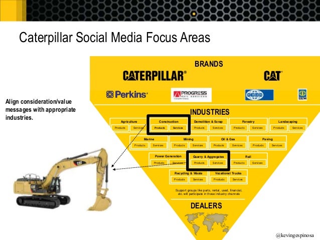 caterpillars international strategy Caterpillar's offshore tax strategy permanent subcommittee on investigations april 01, former senior international tax manager caterpillar inc peoria, il print. caterpillars international strategy Caterpillar's offshore tax strategy permanent subcommittee on investigations april 01, former senior international tax manager caterpillar inc peoria, il print.