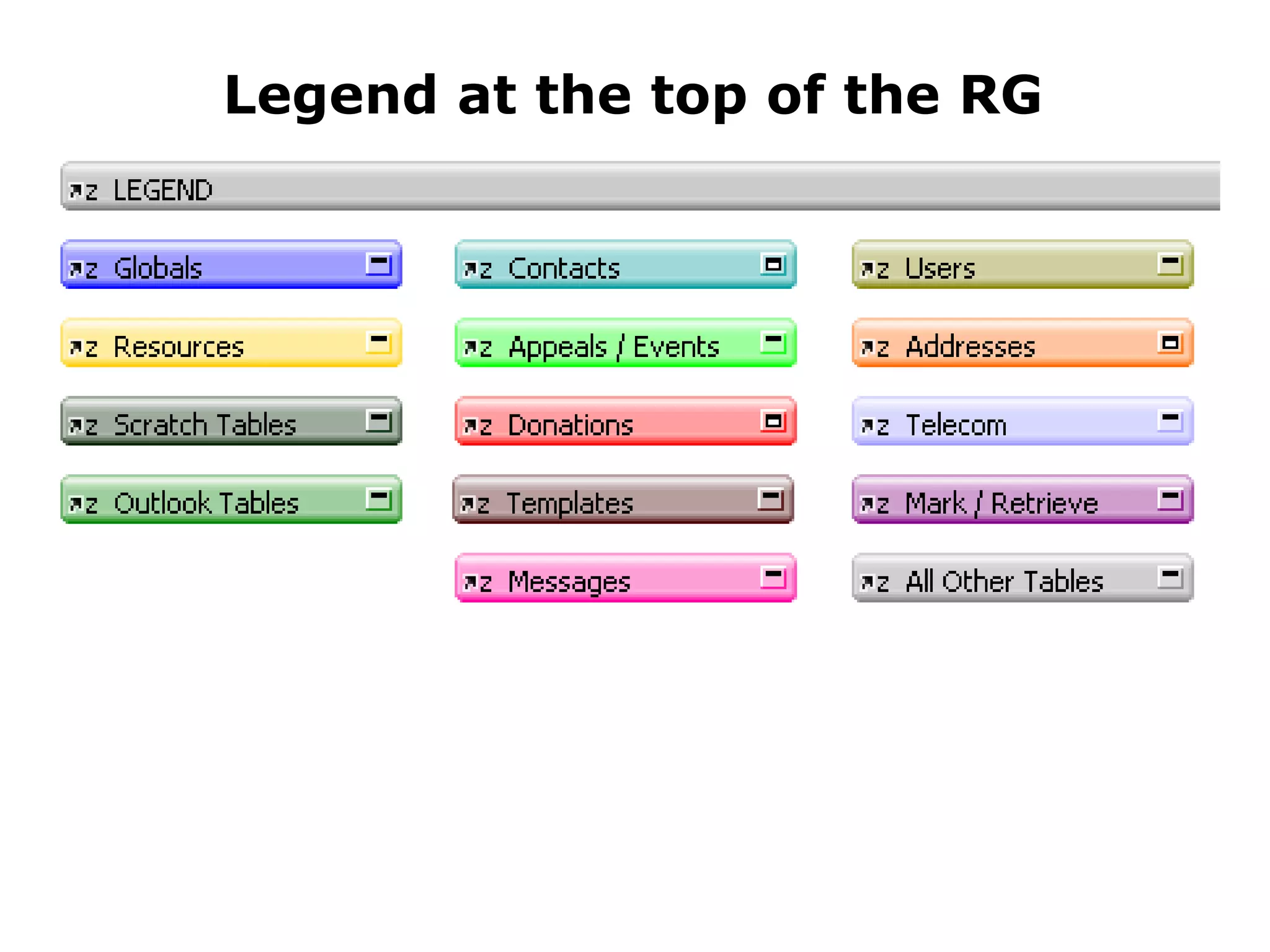 Legend at the top of the RG 