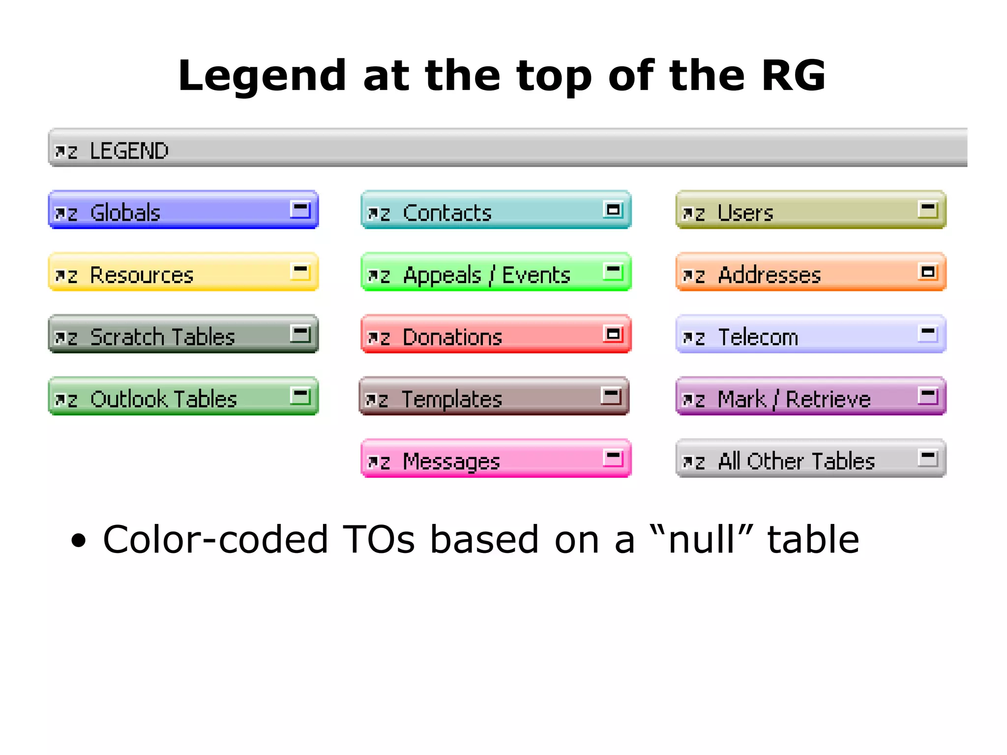 Legend at the top of the RG Color-coded TOs based on a “null” table 