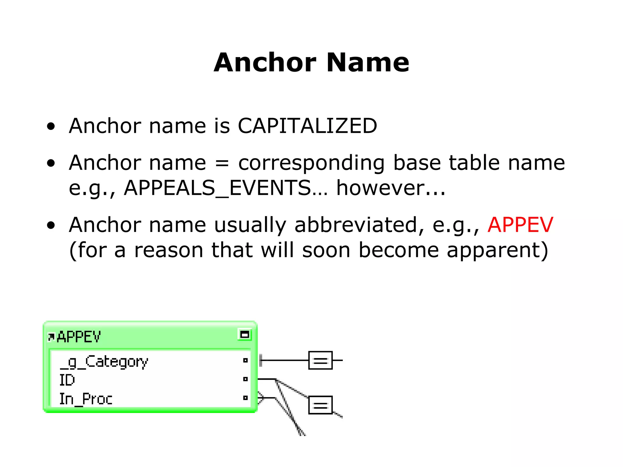 Anchor name is CAPITALIZED Anchor name = corresponding base table name e.g., APPEALS_EVENTS… however... Anchor name usually abbreviated, e.g.,  APPEV (for a reason that will soon become apparent) Anchor Name 