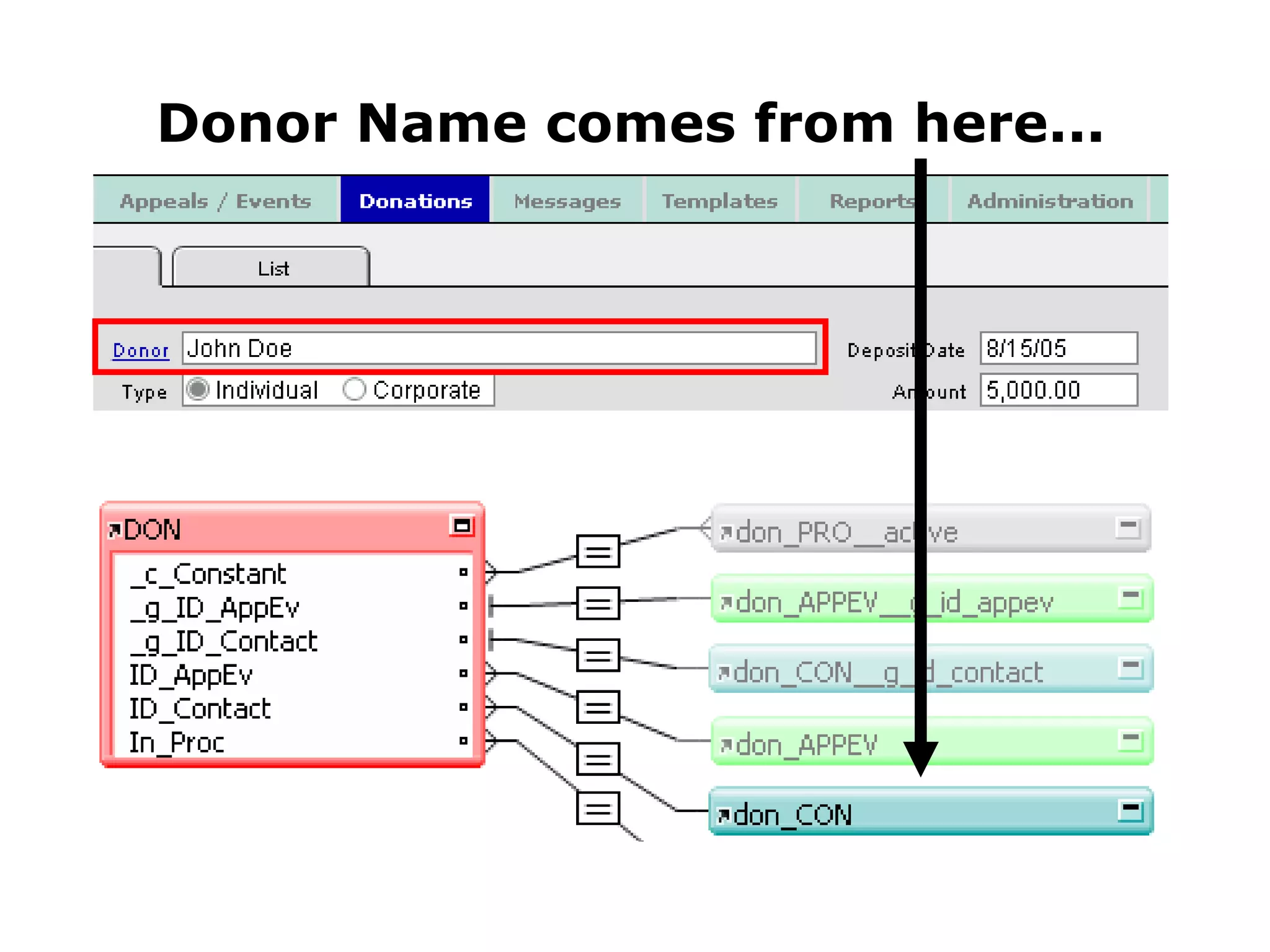 Donor Name comes from here... 