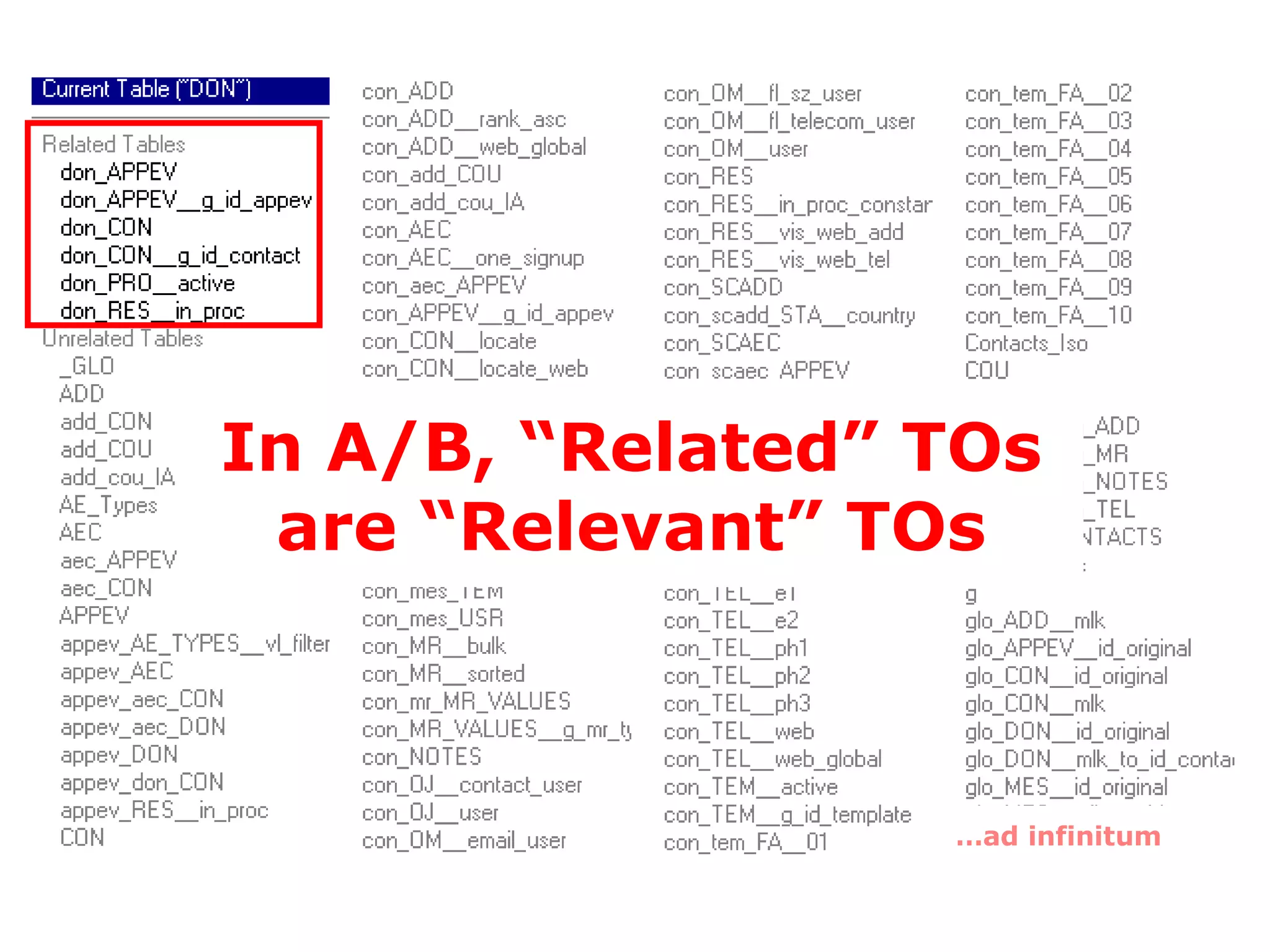 … ad infinitum In A/B, “Related” TOs are “Relevant” TOs 