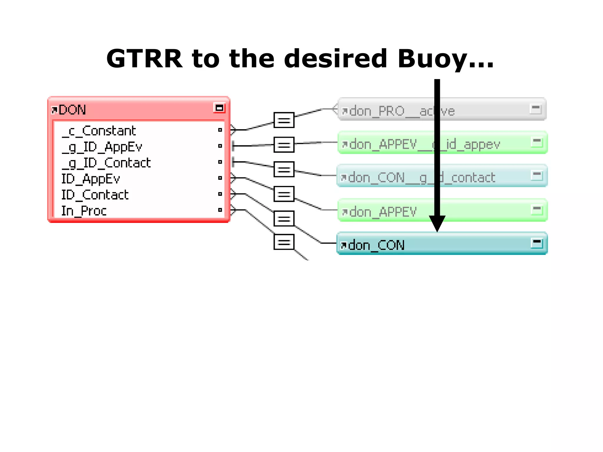 GTRR to the desired Buoy... 