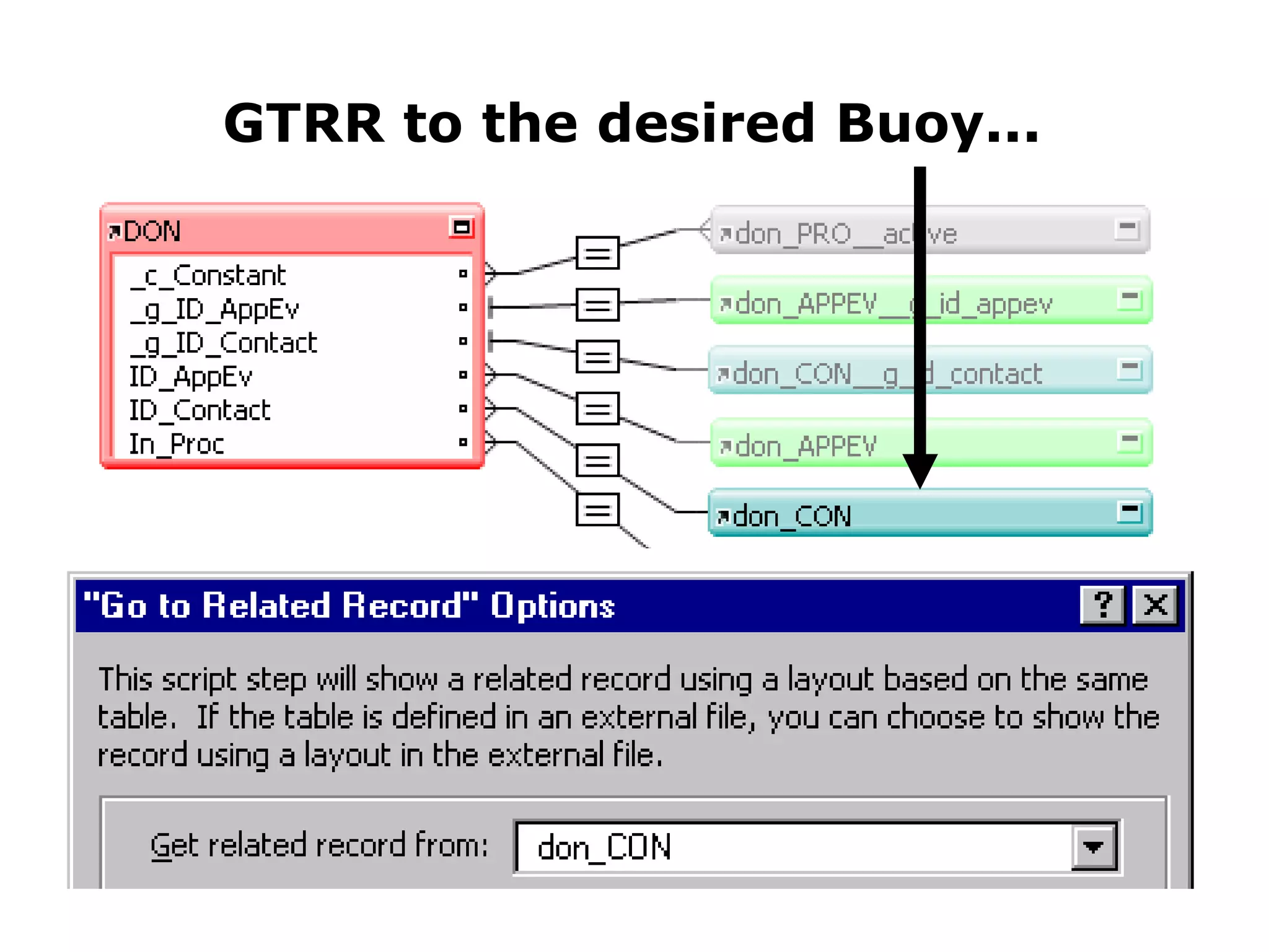 GTRR to the desired Buoy... 