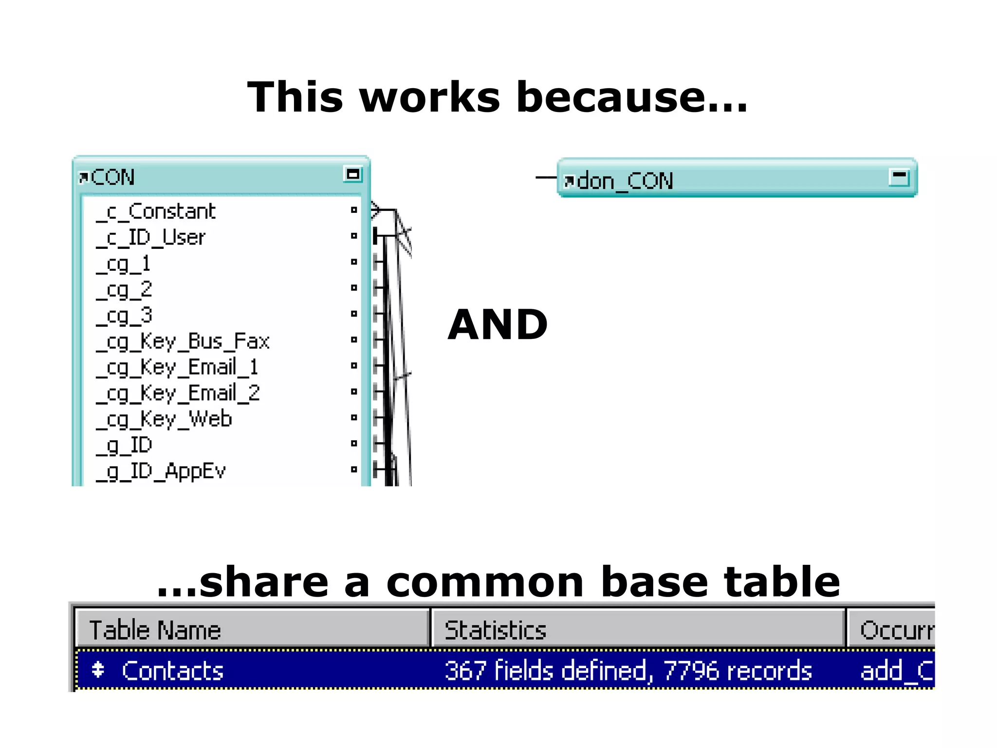 This works because… AND … share a common base table 