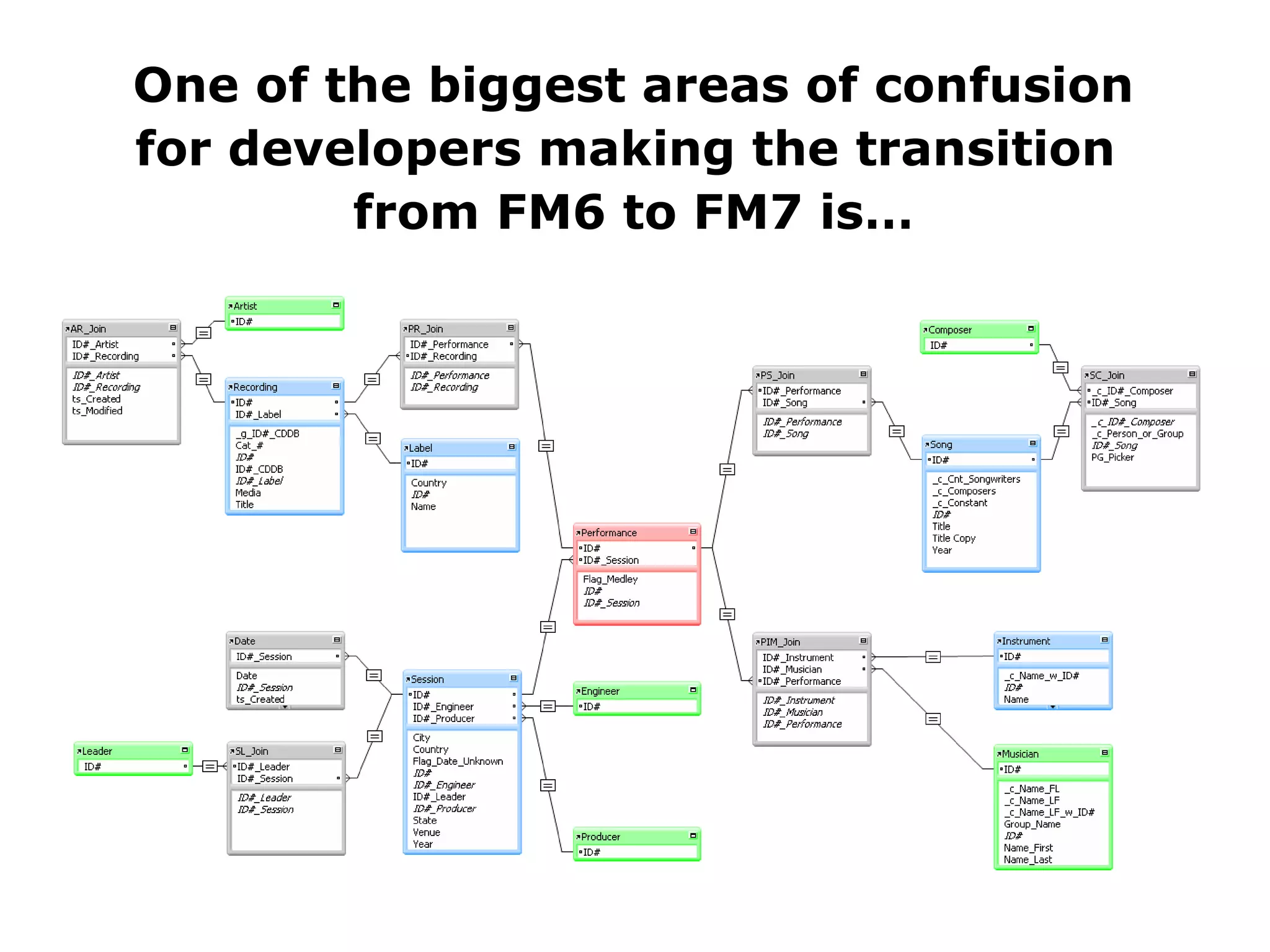 One of the biggest areas of confusion for developers making the transition  from FM6 to FM7 is… 