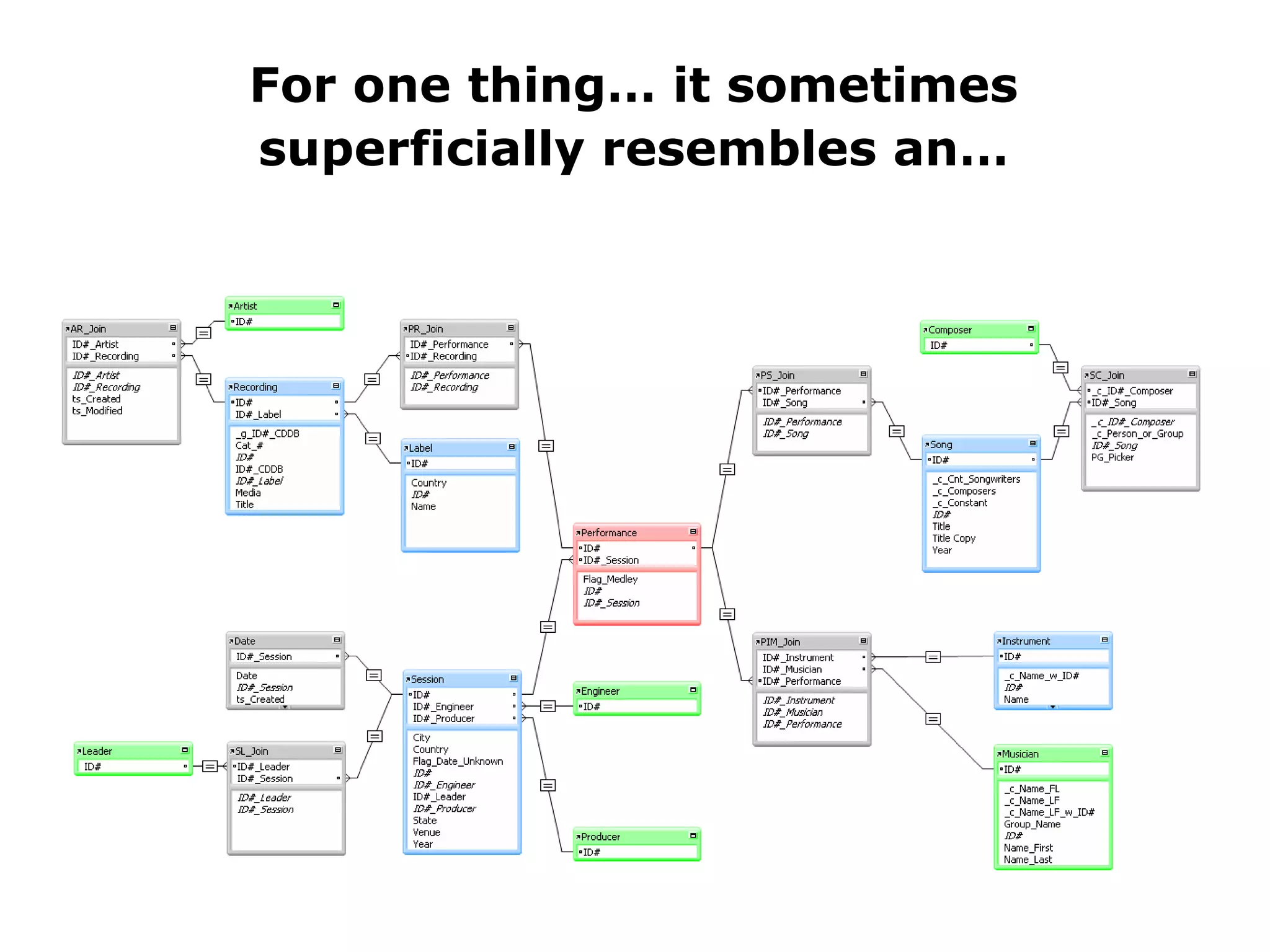 For one thing… it sometimes superficially resembles an… 