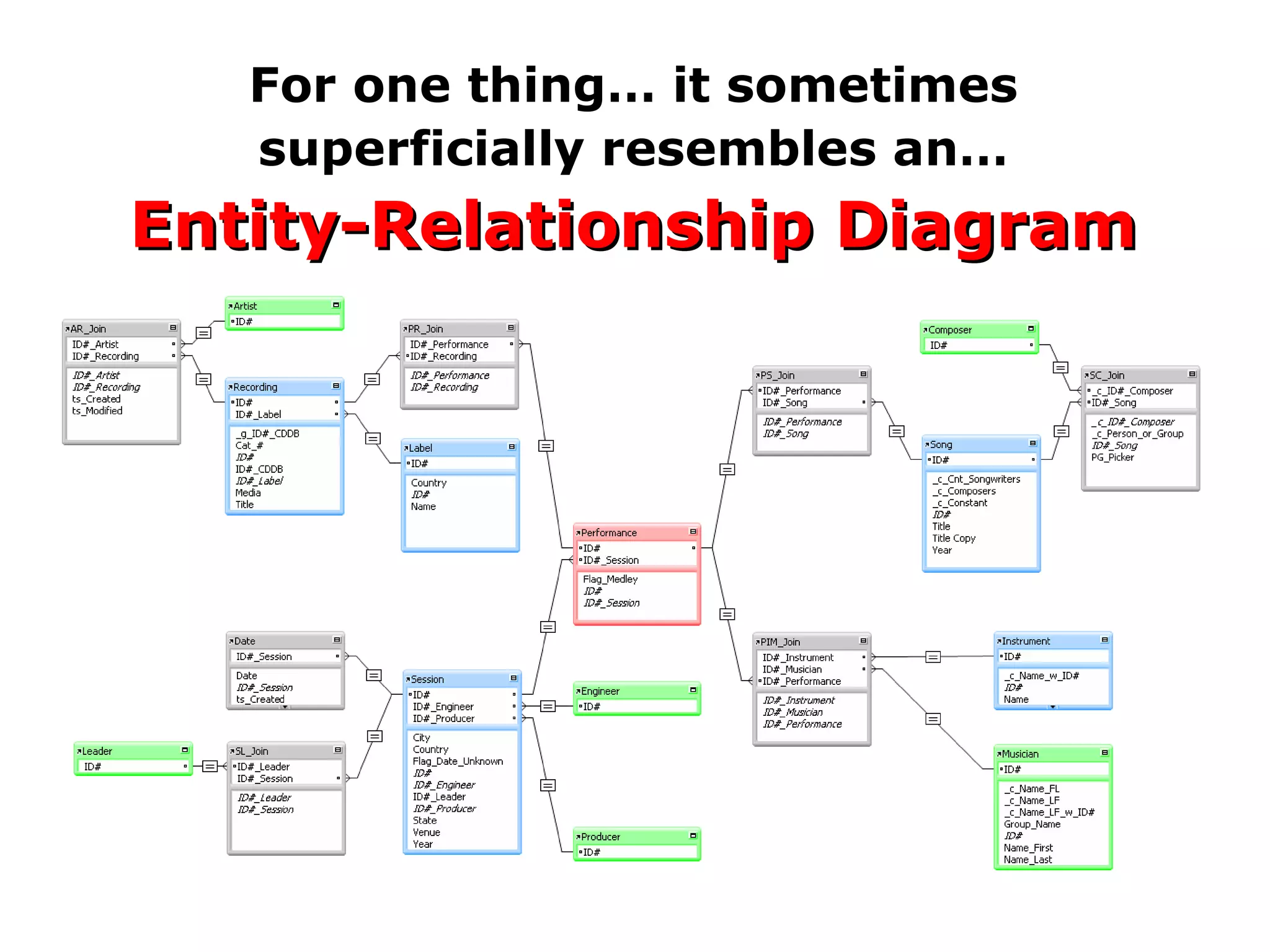 For one thing… it sometimes superficially resembles an… Entity-Relationship Diagram 