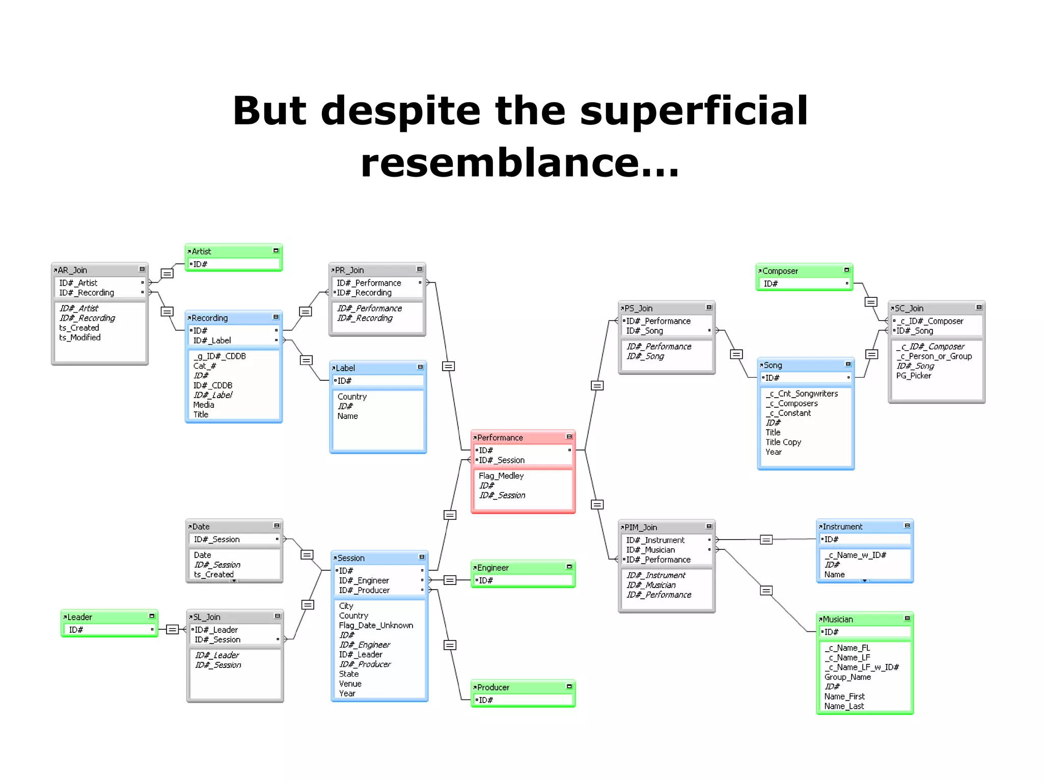 But despite the superficial resemblance… 