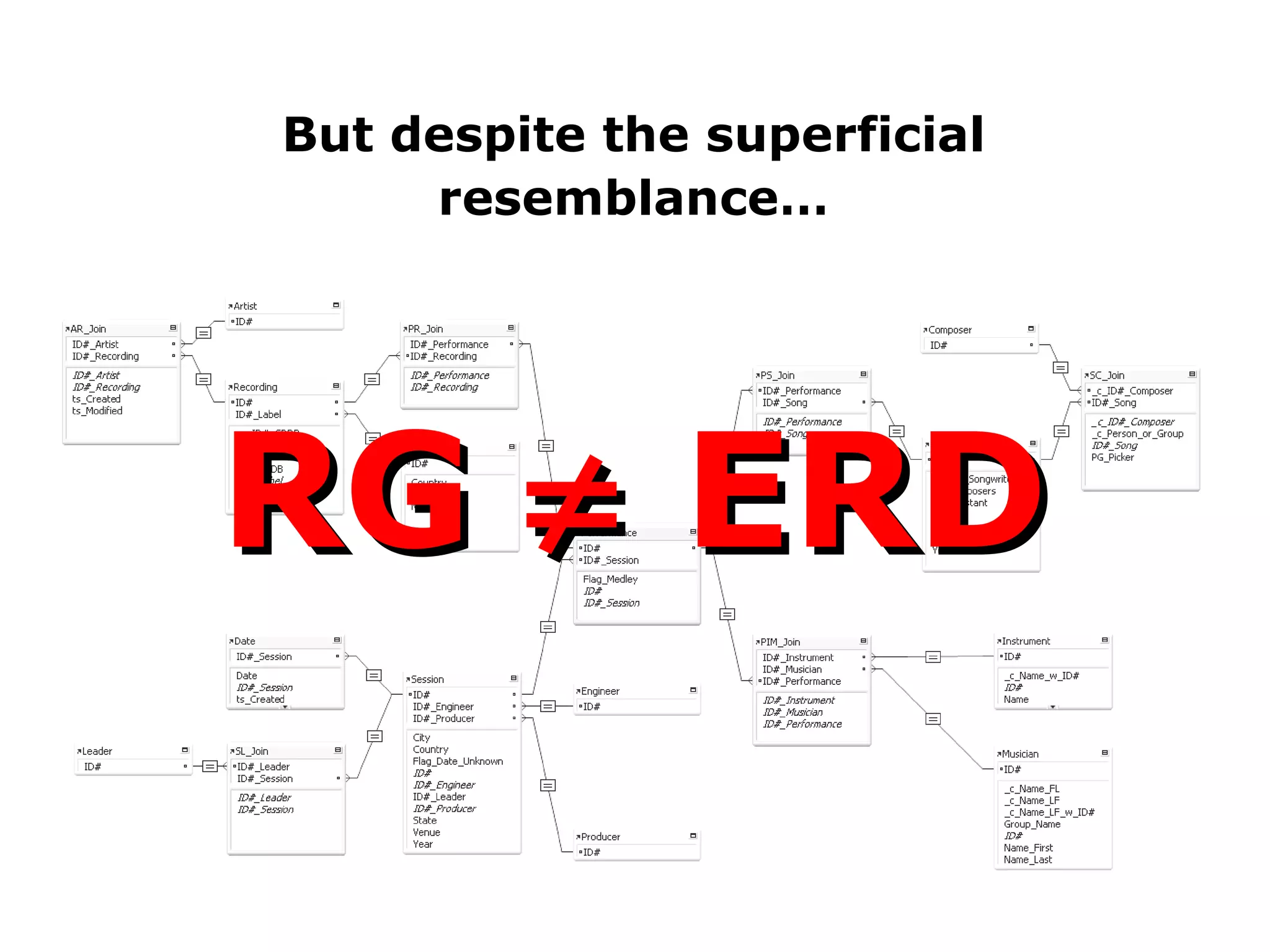 But despite the superficial resemblance… RG    ERD 