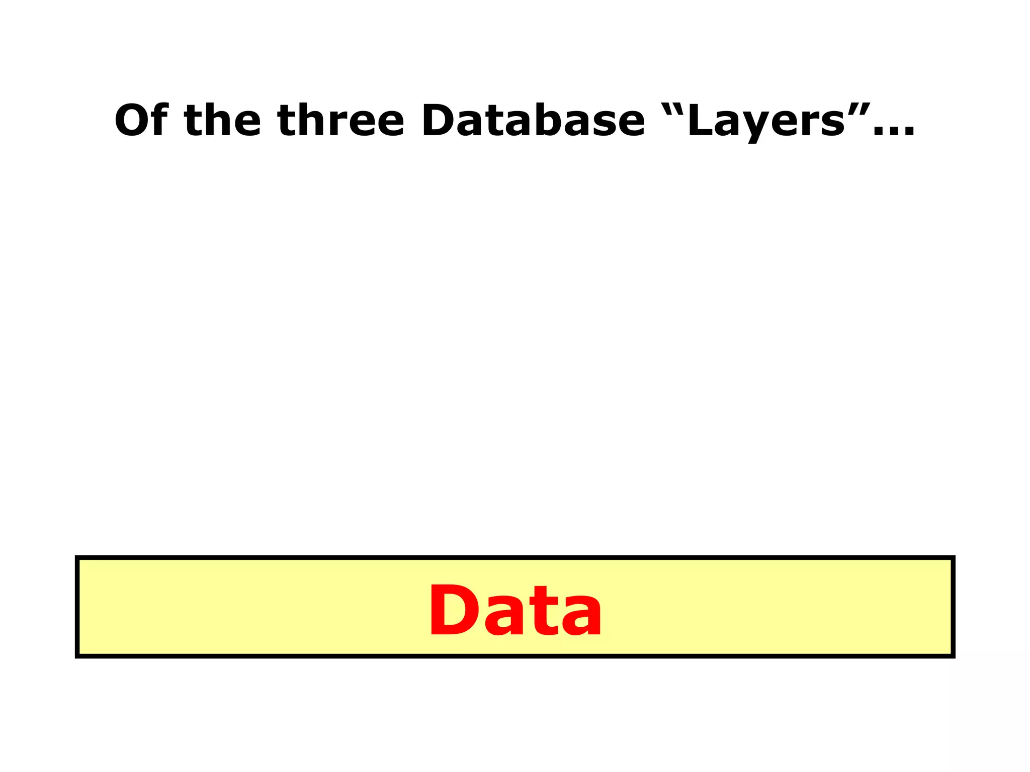 Of the three Database “Layers”... Data 
