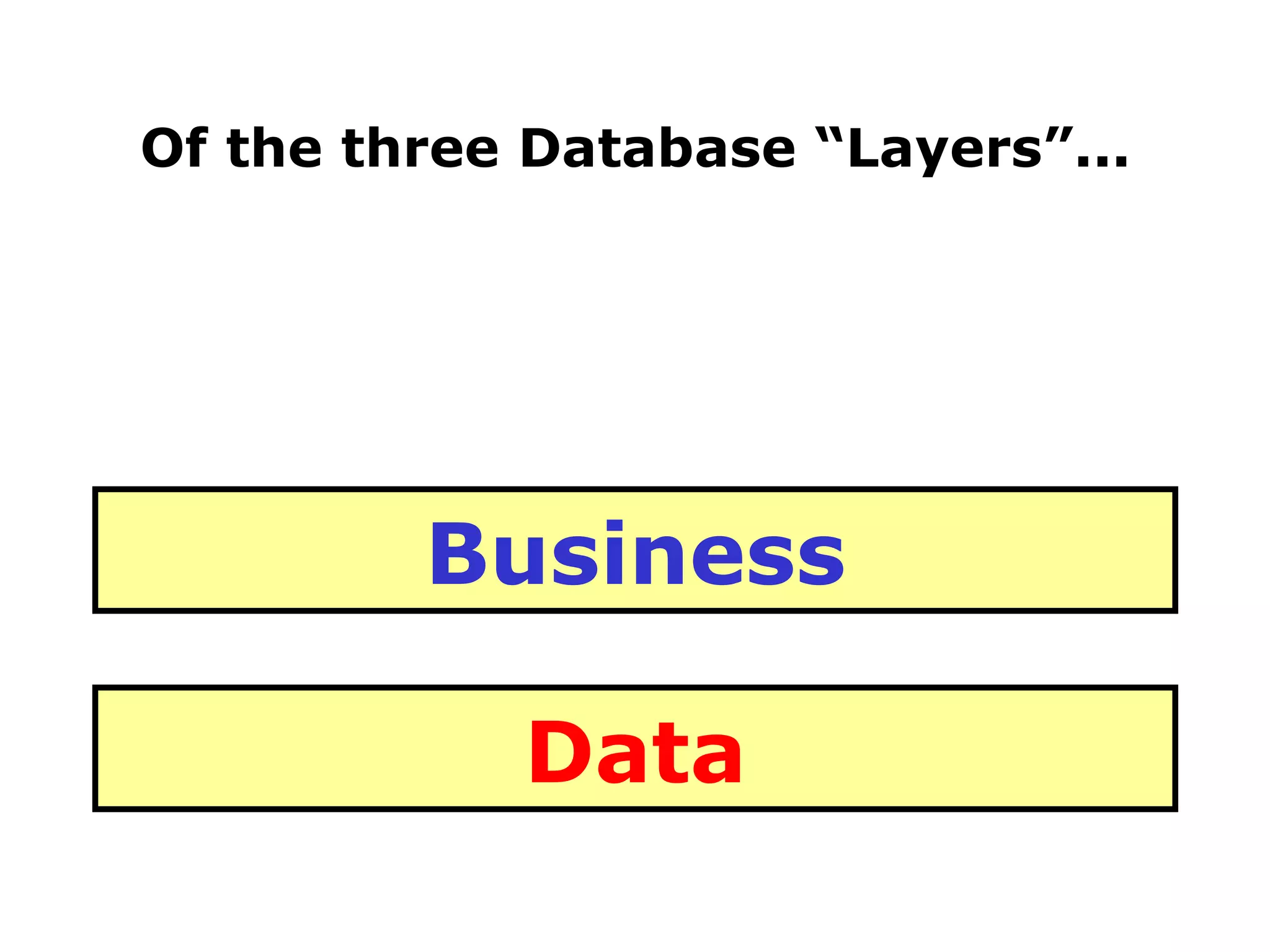 Of the three Database “Layers”... Data Business 