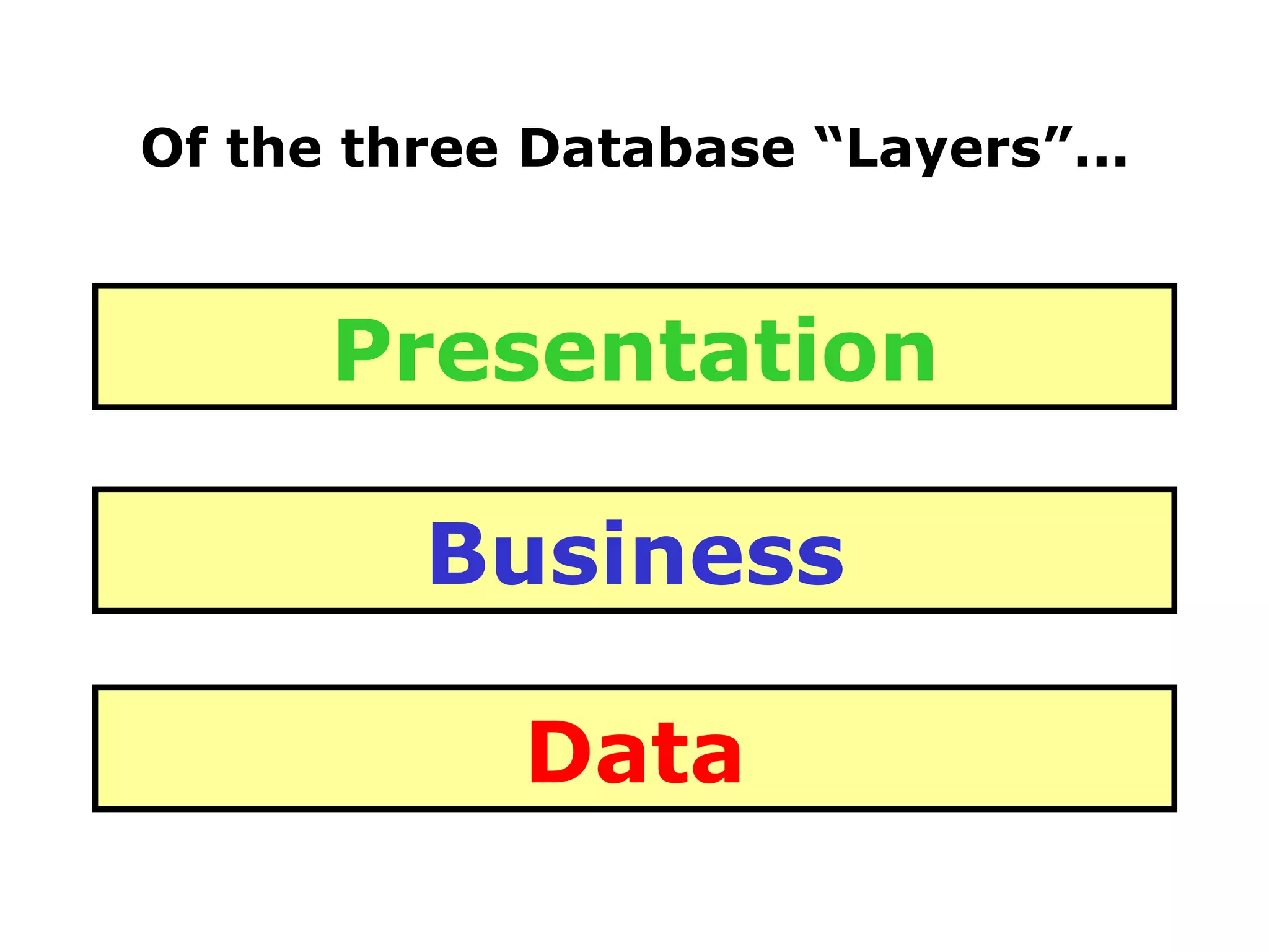 Of the three Database “Layers”... Data Business Presentation 