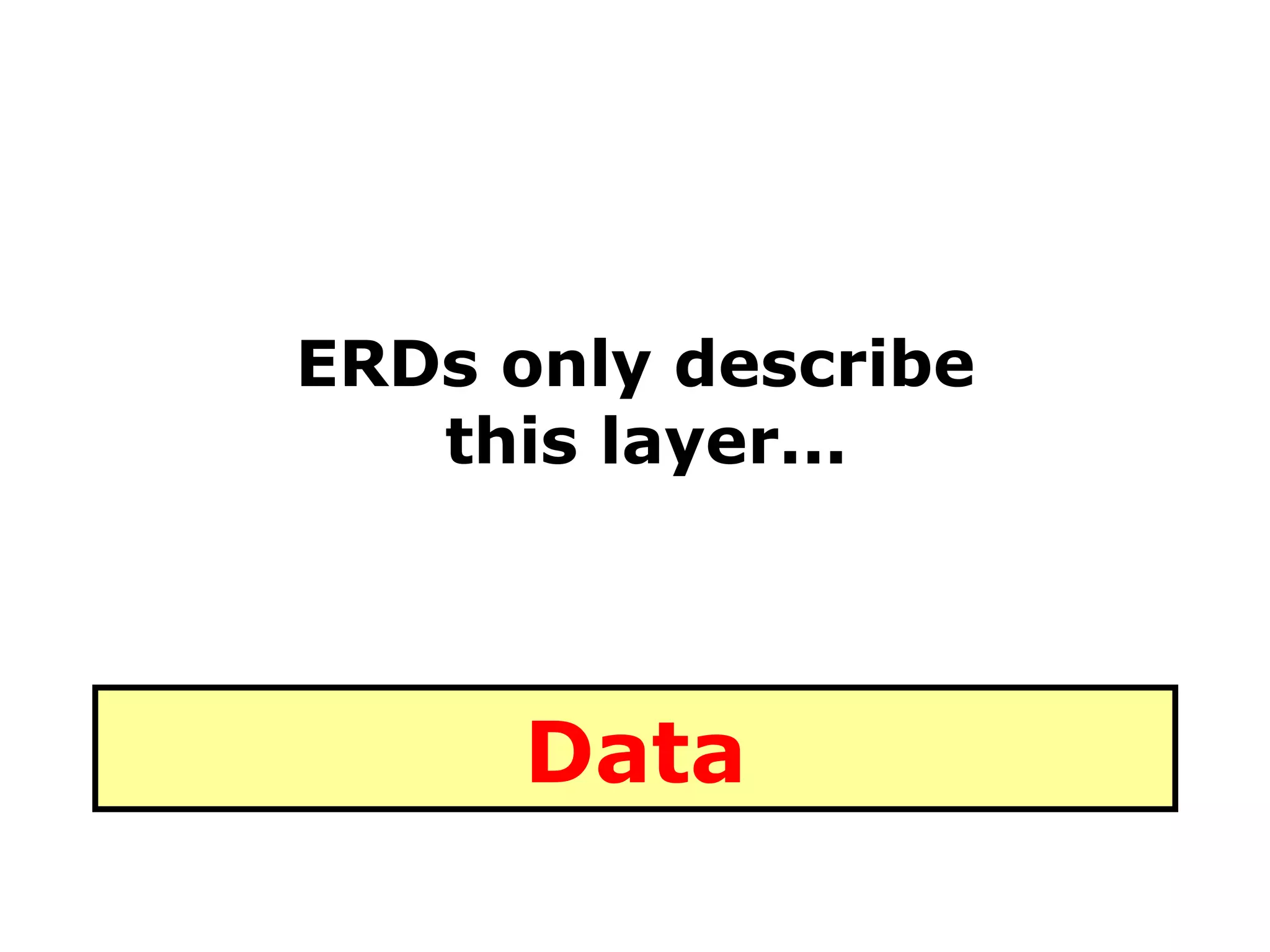 ERDs only describe  this layer... Data 