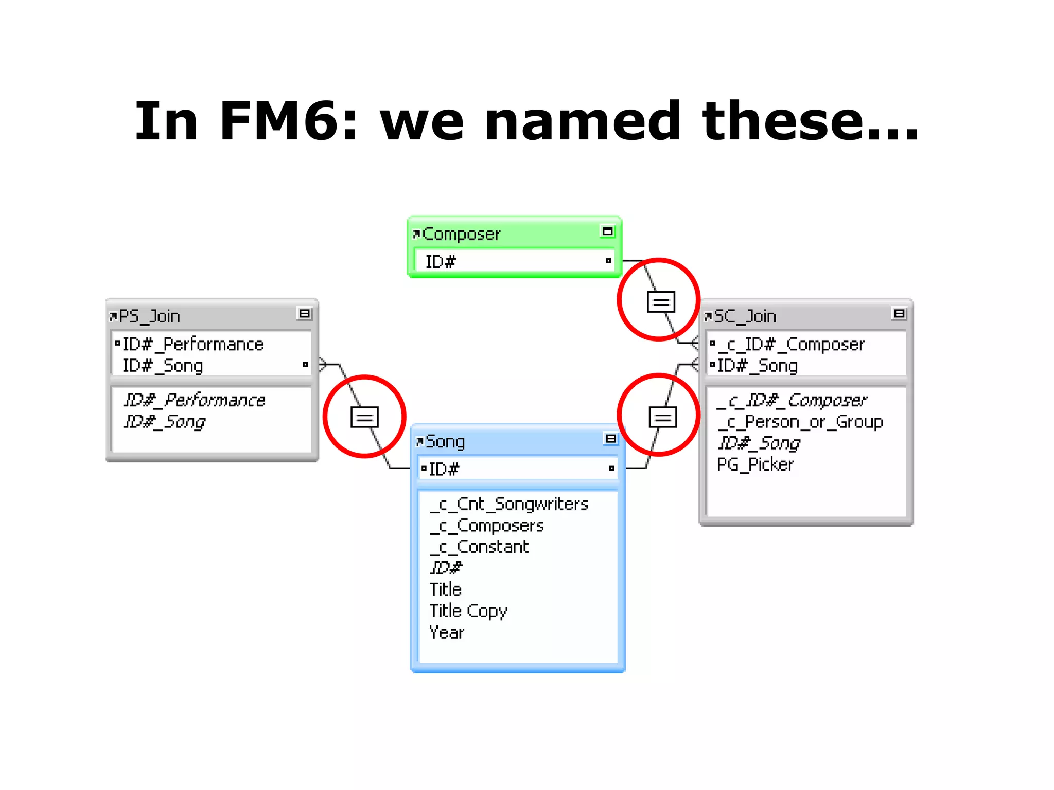 In FM6: we named these... 