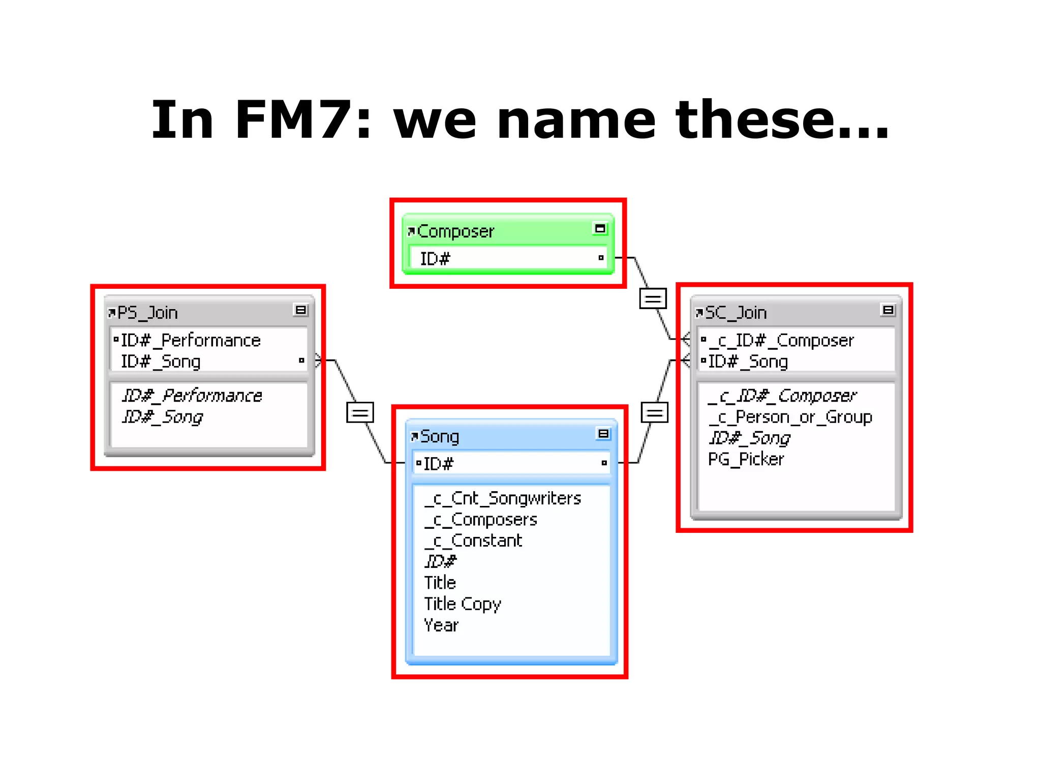 In FM7: we name these... 