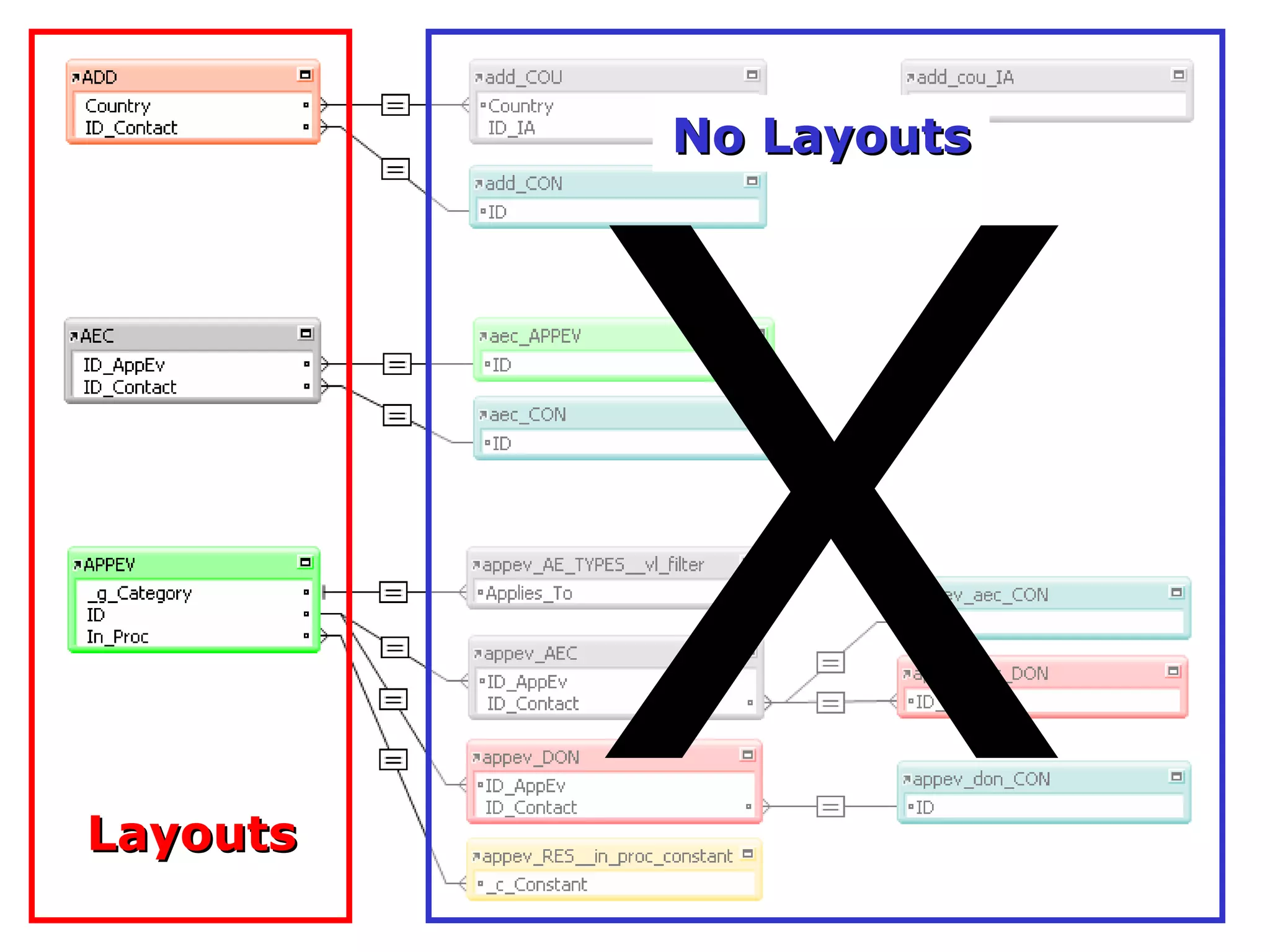 Layouts X No Layouts 
