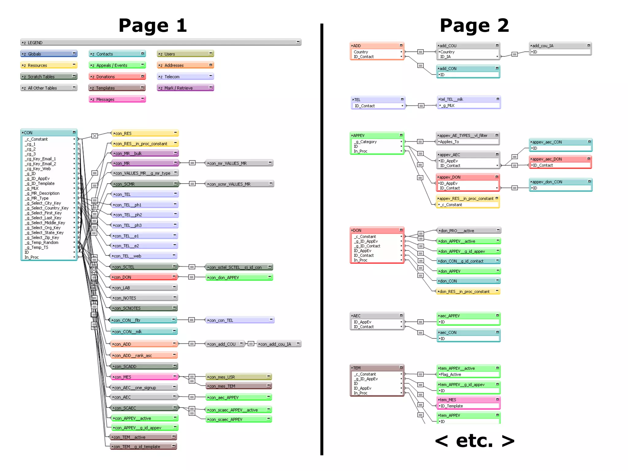 Page 1 Page 2 < etc. > 