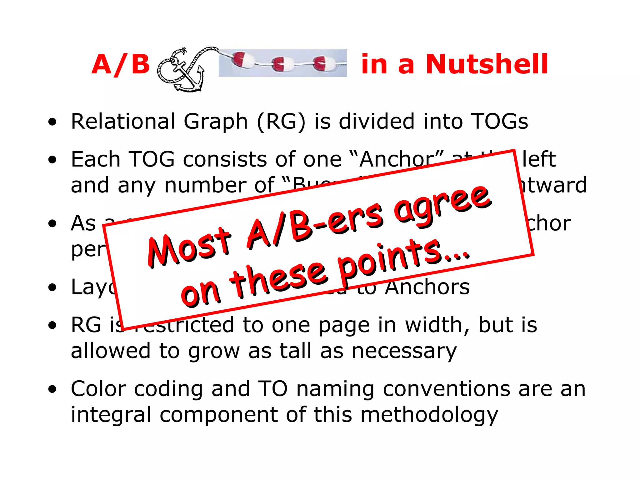 Relational Graph (RG) is divided into TOGs Each TOG consists of one “Anchor” at the left and any number of “Buoys” strung off rightward As a general rule, the RG will have one Anchor per base table Layouts are only attached to Anchors RG is restricted to one page in width, but is allowed to grow as tall as necessary Color coding and TO naming conventions are an integral component of this methodology A/B  in a Nutshell Most A/B-ers agree  on these points... 