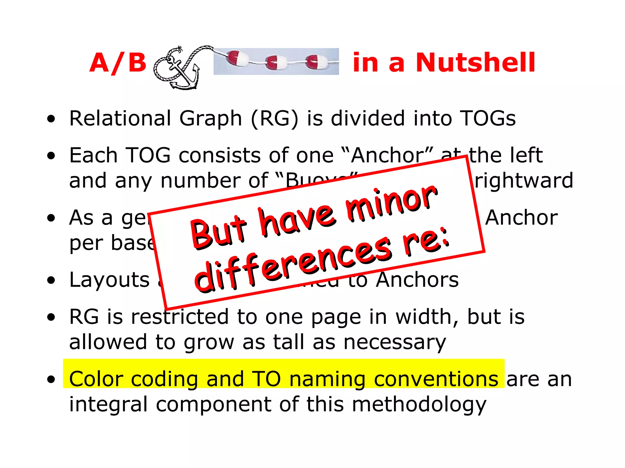 Relational Graph (RG) is divided into TOGs Each TOG consists of one “Anchor” at the left and any number of “Buoys” strung off rightward As a general rule, the RG will have one Anchor per base table Layouts are only attached to Anchors RG is restricted to one page in width, but is allowed to grow as tall as necessary Color coding and TO naming conventions are an integral component of this methodology A/B  in a Nutshell But have minor   differences re:  