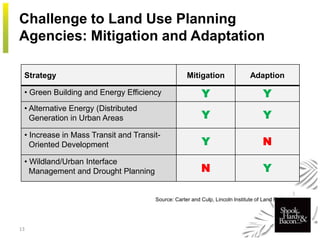 Land Use Planning Approaches to Climate Change | PDF