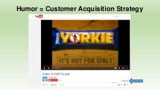Video = Customer Acquisition Strategy
 
