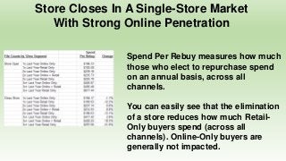 Store Closes In A Single-Store Market
With Strong Online Penetration
Spend Per Rebuy measures how much
those who elect to repurchase spend
on an annual basis, across all
channels.
You can easily see that the elimination
of a store reduces how much Retail-
Only buyers spend (across all
channels). Online-Only buyers are
generally not impacted.
 