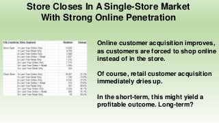 Store Closes In A Single-Store Market
With Strong Online Penetration
Online customer acquisition improves,
as customers are forced to shop online
instead of in the store.
Of course, retail customer acquisition
immediately dries up.
In the short-term, this might yield a
profitable outcome. Long-term?
 