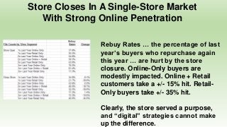 Store Closes In A Single-Store Market
With Strong Online Penetration
Rebuy Rates … the percentage of last
year’s buyers who repurchase again
this year … are hurt by the store
closure. Online-Only buyers are
modestly impacted. Online + Retail
customers take a +/- 15% hit. Retail-
Only buyers take +/- 35% hit.
Clearly, the store served a purpose,
and “digital” strategies cannot make
up the difference.
 