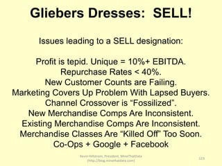 Kevin Hillstrom, President, MineThatData
(http://blog.minethatdata.com)
123
Gliebers Dresses: SELL!
Issues leading to a SE...